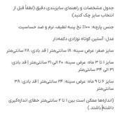 بادی نوزادی آستین کوتاه نخی | سایزبندی متنوع صفر تا ۹ ماه | نخ پنبه ضد حساسیت و لطیف کد ۳۰۴