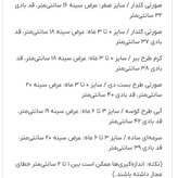 بادی نوزادی نخی طرحدار و ساده برند گربر سایز صفر تا ۶ ماه | کیفیت نخ پنبه اعلا، ضد حساسیت و قیمت مناسب کد ۳۰۶