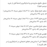 بادی نوزادی آستین کوتاه نخی طرحدار فانتزی | سایز صفر تا ۲۴ ماه | کیفیت اعلا، ضد حساسیت و قیمت مناسب کد ۳۰۸