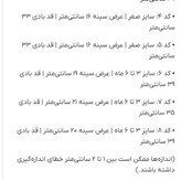 بادی نوزادی وارداتی تیکهدوزی پنبهای سایزبندی کامل (۰ تا ۶ ماه) | برند متفرقه باکیفیت | طرحهای متنوع و جذاب پسرانه/دخترانه کد ۲۷۳