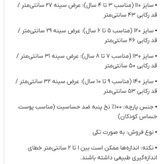 زیرپوش رکابی دخترانه نخی موپولو سایز ۱۱۰ تا ۱۴۰ | کیفیت اعلا، ضد حساسیت و خنک مناسب لباس زیر روزانه کودکان کد ۳۲۸