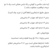 جوراب نوزادی و بچگانه پسرانه طرح خرسی و هواپیما سایز ۲، ۴ و ۵ | لطیف، نخی و ضد حساسیت با کیفیت عالی کد ۳۴۱